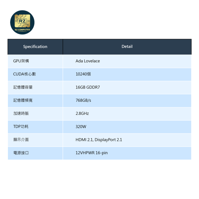 MSI GeForce RTX 5080 16G SUPRIM SOC - Image 9