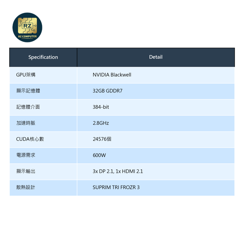 MSI GeForce RTX 5090 D 32G SUPRIM SOC - Image 9