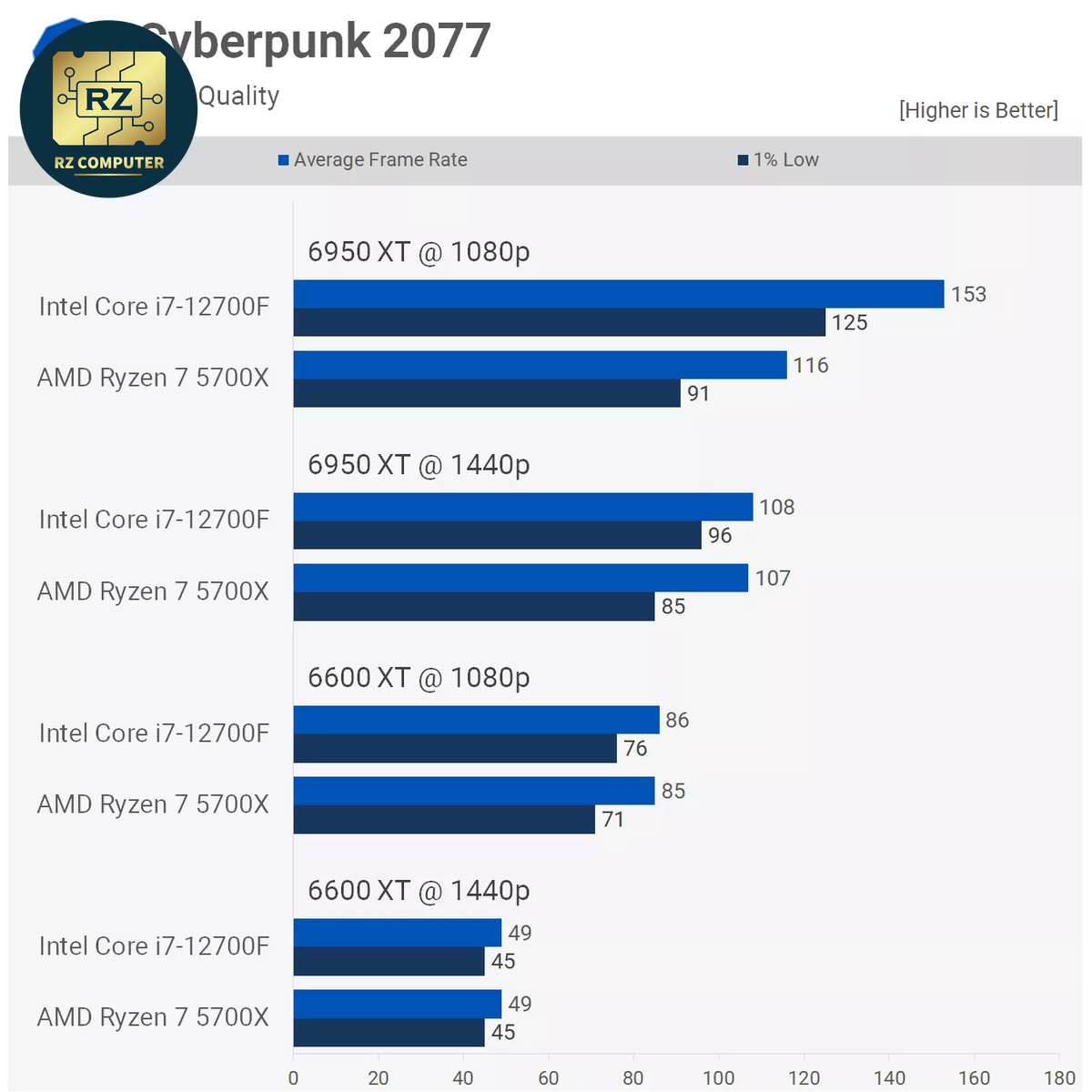 AMD Ryzen7 5700X - Image 7