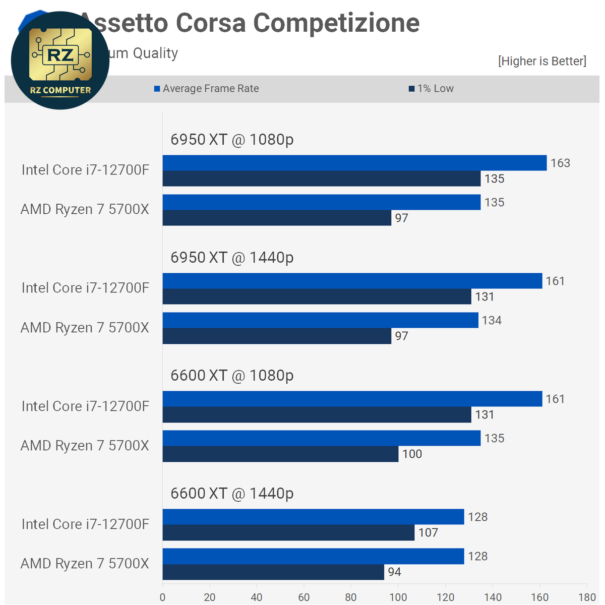 AMD Ryzen7 5700X - Image 8