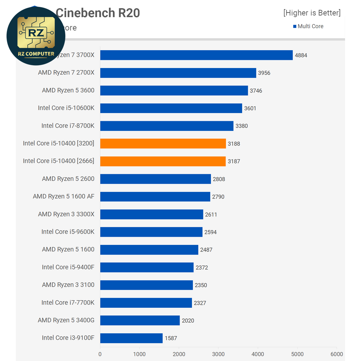 Intel Core i5-10400 - Image 2