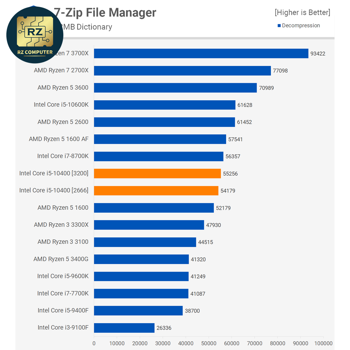 Intel Core i5-10400 - Image 3