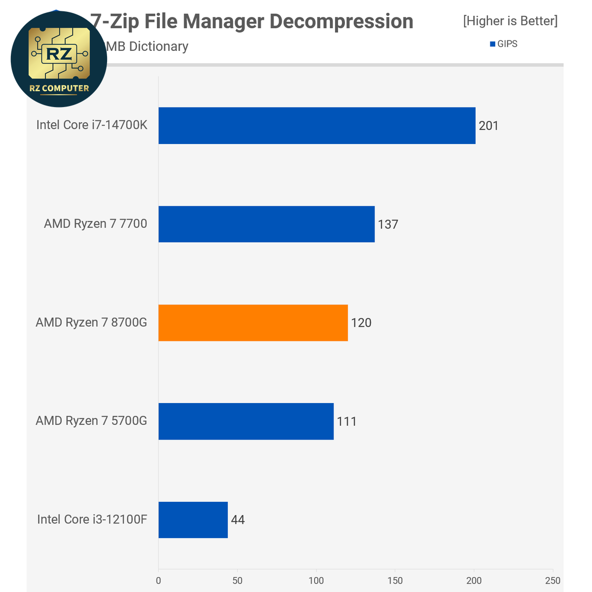 AMD Ryzen7 8700G - Image 6