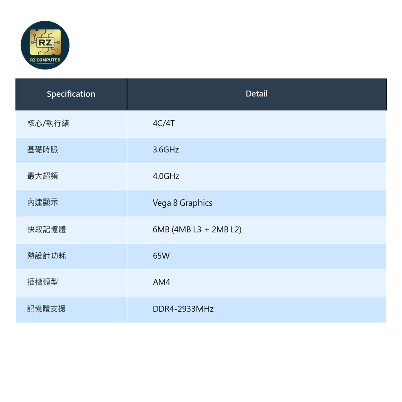 AMD Ryzen 3 3200G - Image 3